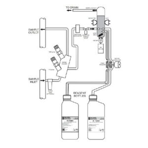 เครื่องวัดและควบคุม pH ORP Chlorine Analyzer Controller รุ่น PCA330